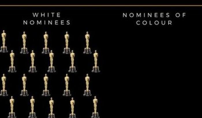 Sondaggio: gli Oscar sono davvero razzisti?