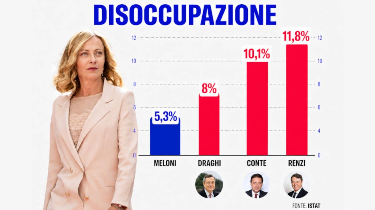 Come ti trucco la comunicazione politica